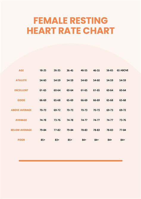 what is a low resting heart rate for a woman