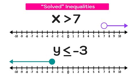 What Is A Math Inequality