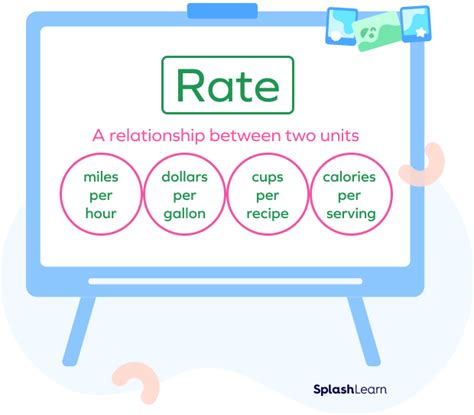 What Is A Math Rate