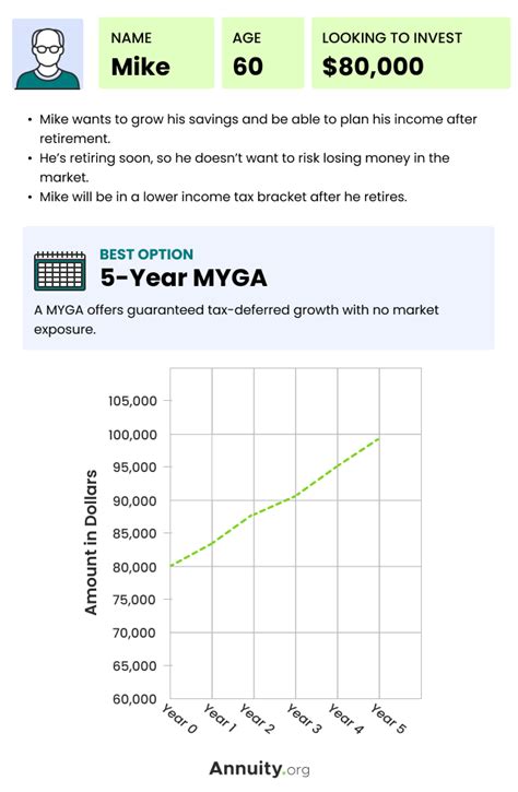 Dec 1, 2023 · 12 Wall Street analysts have is