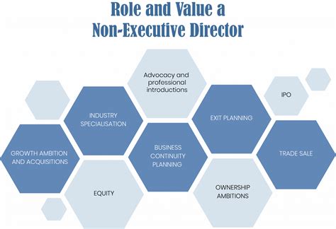 what is a non-executive director definition