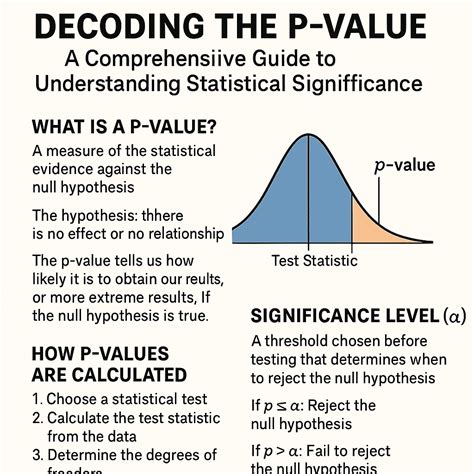 What Is A P Value Anyway 34 Stories To Help You Actually Understand Statistics Andrew J Vickers