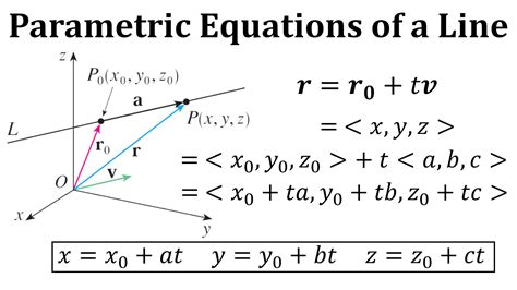 What Is A Parametric Equation