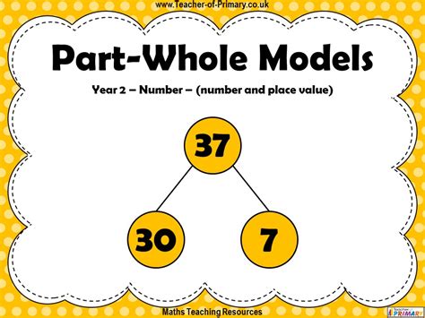 What Is A Part Whole Model Guide For Part Part Total Diagram - Part Part Total Diagram