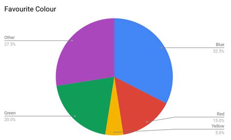 What Is A Pie Chart Answered Twinkl Teaching Pie Chart For Kids - Pie Chart For Kids