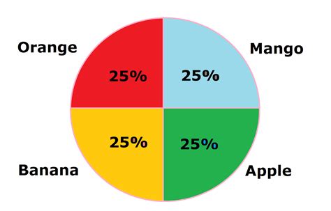 What Is A Pie Chart Examples Of How Pie Chart For Kids - Pie Chart For Kids