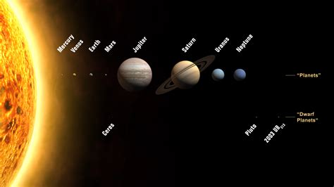 What Is A Planet Planets Nasa Solar System Planets Science - Planets Science