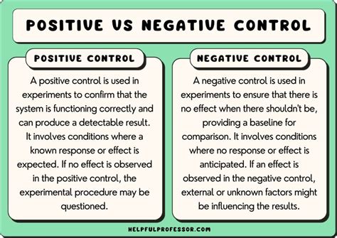 What Is A Positive Control
