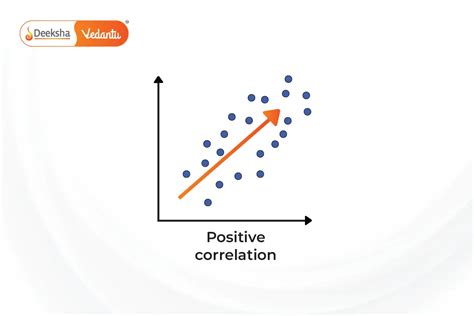 What Is A Positive Correlation In Nutrition
