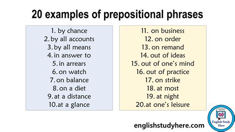 What Is A Prepositional Phrase 20 Easy Examples Writing Prepositional Phrases - Writing Prepositional Phrases