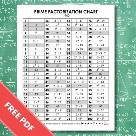 What Is A Prime Factor In Maths