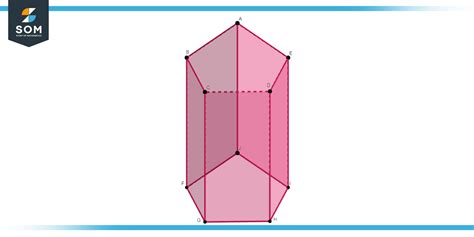 What Is A Prism