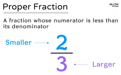 What Is A Proper Fraction