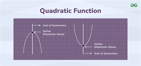 What Is A Quadratic Function