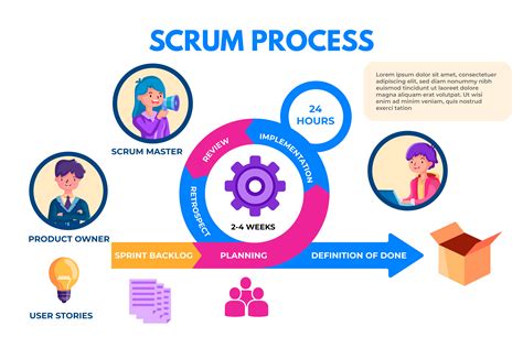 What Is A Scrum In Crm   Crm And Scrum Business Analysis - What Is A Scrum In Crm