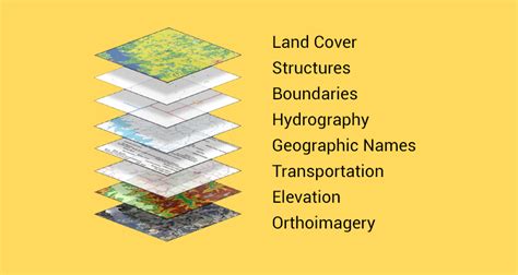 what is a spatial pattern in geography