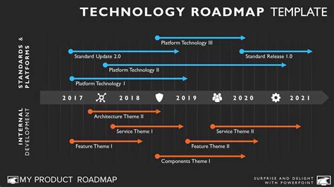What Is A Technology Roadmap