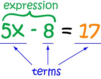 What Is A Term In Math Definition Expression Expression Vocabulary Math - Expression Vocabulary Math
