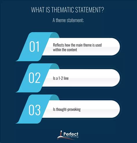 What Is A Thematic Statement