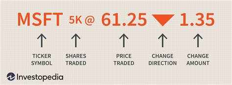 12 Best Affordable Stocks Under $30 1 Hamna Asim August 20, 2023