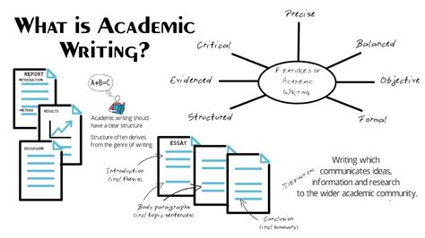 What Is Academic Writing Definitive Guide Grammarly Structure Of Writing - Structure Of Writing