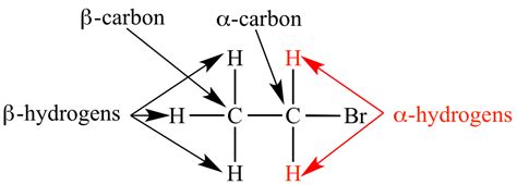 What Is Alpha Hydrogen