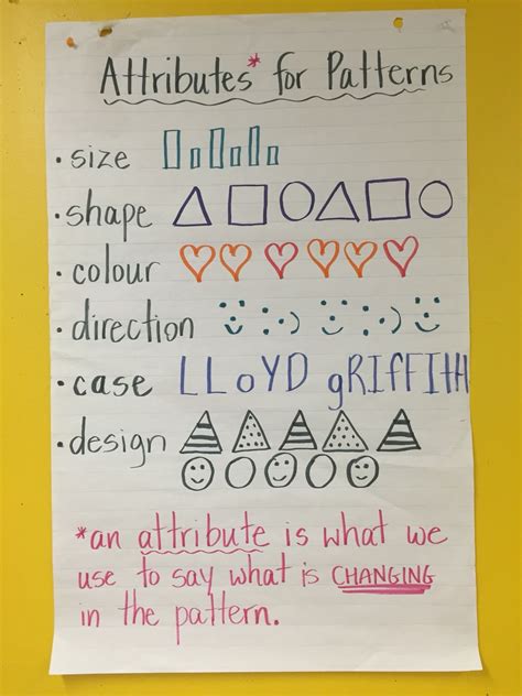 What Is An Attribute In Grade 3 Math Attributes Of Polygons  3rd Grade - Attributes Of Polygons  3rd Grade