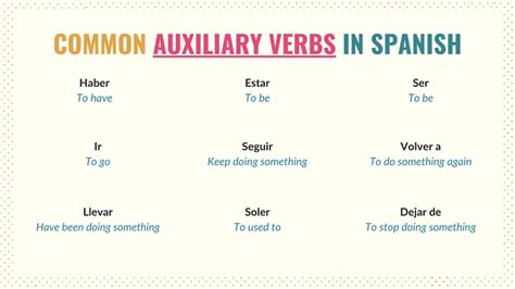 what is an auxiliary verb in spanish