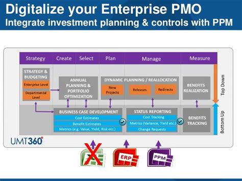what is an enterprise pmo