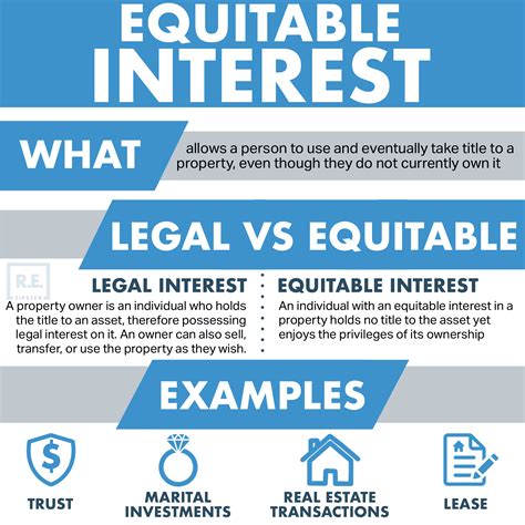 What Is An Equitable Interest Listing