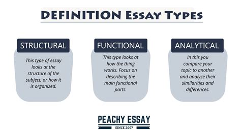 What Is An Essay Definition Types And Writing Essay Writing Education - Essay Writing Education