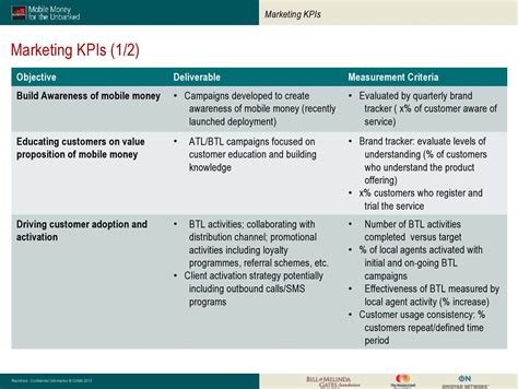 What Is An Example Kpi For Administrative Assistant