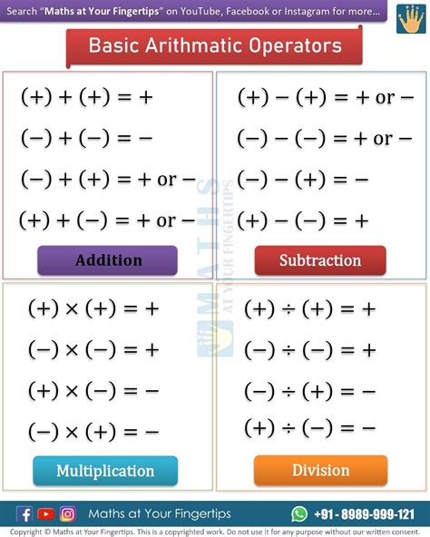 What Is An In Arithmetic Sequence