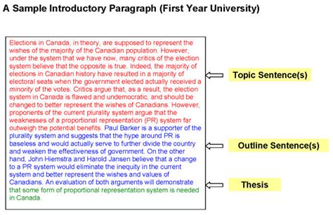 what is an introductory paragraph valencia college