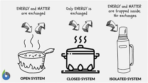 What Is An Open System In Science