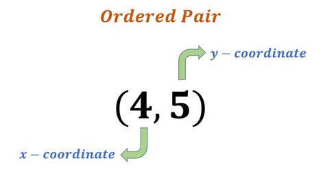 What Is An Ordered Pair