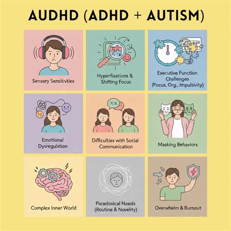 What Is Audhd
