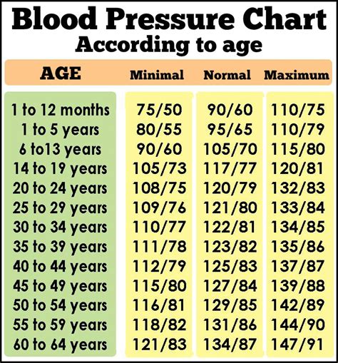 what is average blood pressure for 60 year old woman