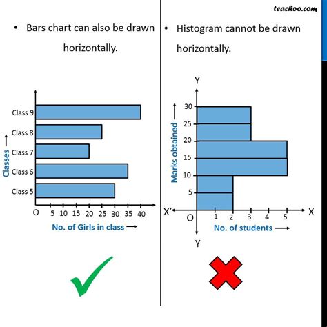What Is Bar Graph Difference 101 Bar Graph Science - Bar Graph Science