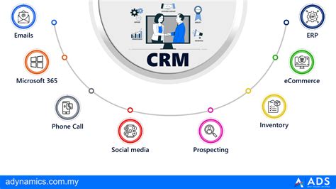 What Is Bcc To Crm Integration   Integrating Dynamics 365 Business Central And Customer Engagement - What Is Bcc To Crm Integration