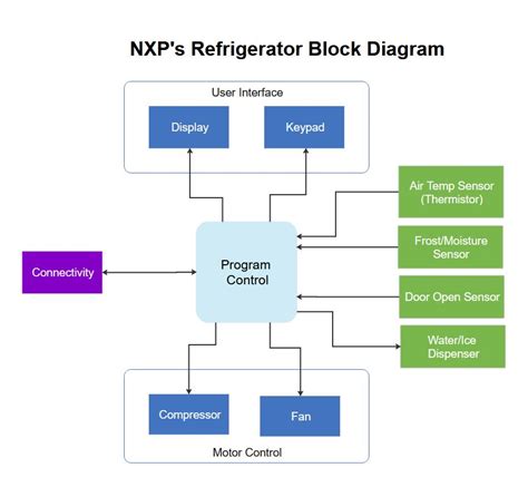 What Is Block Diagram Everything You Need To Mathematical Diagram With Rectangular Blocks - Mathematical Diagram With Rectangular Blocks
