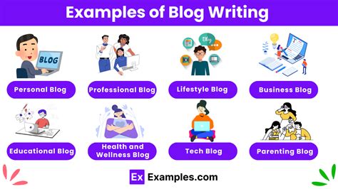 what is blog writing examples