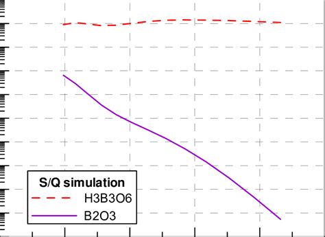 What Is Bo Simulation