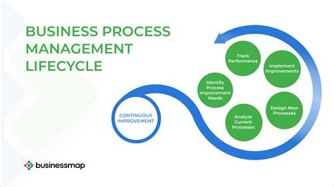 What Is Bpm