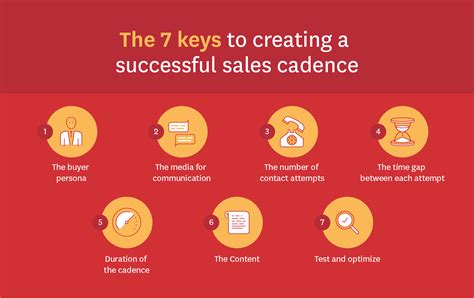 What Is Cadence In Crm   Sales Cadence Examples What Is A Sales Cadence - What Is Cadence In Crm