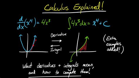 What Is Calculus