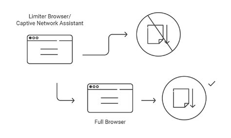 What Is Captive Network Assistant