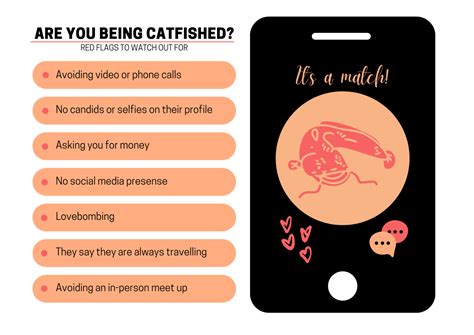 what is catfish in dating
