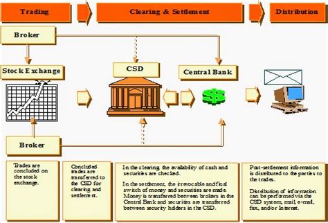 What Is Central Depository System