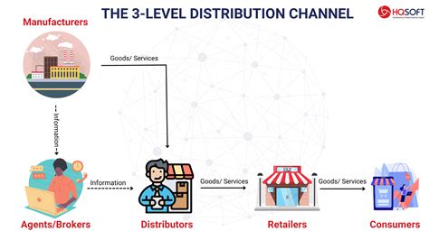 What Is Channel Strcture